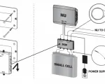 Cel-Fi QUATRA Small Cell Interface - Setup Diagram